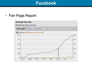Facebook

• Fan Page Report
 