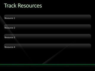 Track ResourcesResource 1Resource 2Resource 3Resource 4Required SlideTrack PMs will supply the content for this slide, which will be inserted during the final scrub.