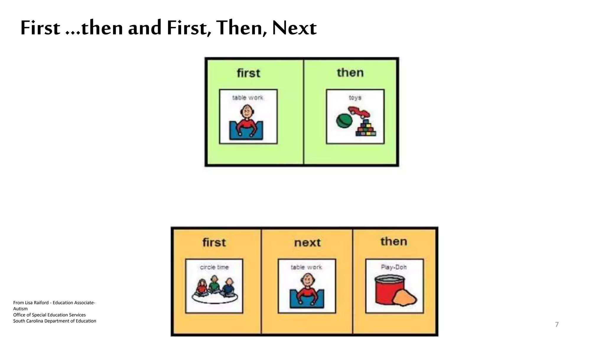 First …then and First, Then, Next
7
From Lisa Raiford - Education Associate-
Autism
Office of Special Education Services
South Carolina Department of Education
 