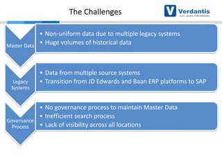 The Challenges
• Non-uniform data due to multiple legacy systems
• Huge volumes of historical data
Master Data

Legacy
Systems

• Data from multiple source systems
• Transition from JD Edwards and Baan ERP platforms to SAP

• No governance process to maintain Master Data
• Inefficient search process
Governance
• Lack of visibility across all locations
Process

 