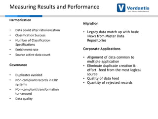 Measuring Results and Performance
Harmonization
•
•
•
•
•

Data count after rationalization
Classification Success
Number of Classification
Specifications
Enrichment rate
Source active data count

Governance
•
•
•
•

Duplicates avoided
Non-compliant records in ERP
systems
Non-compliant transformation
turnaround
Data quality

Migration
• Legacy data match up with basic
views from Master Data
Repositories
Corporate Applications
• Alignment of data common to
multiple application
• Eliminate duplicate creation &
effort –feed from the most logical
source
• Quality of data feed
• Quantity of rejected records

 