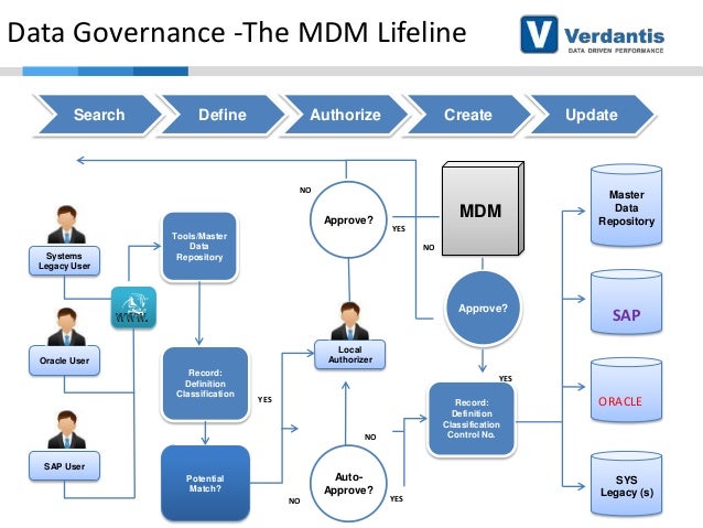 Tips & tricks to drive effective Master Data Management & ERP harmoni…