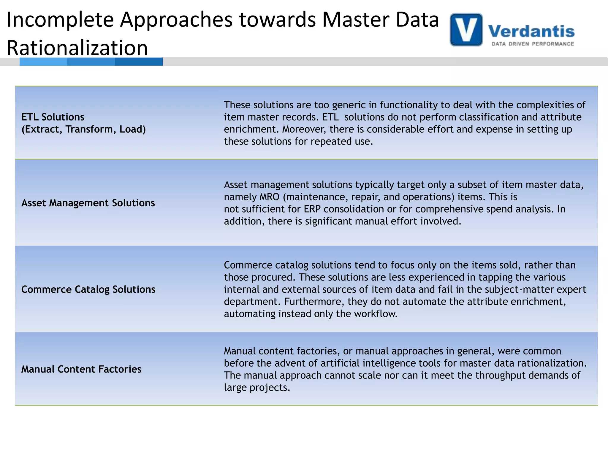 Incomplete Approaches towards Master Data
Rationalization
ETL Solutions
(Extract, Transform, Load)

These solutions are too generic in functionality to deal with the complexities of
item master records. ETL solutions do not perform classification and attribute
enrichment. Moreover, there is considerable effort and expense in setting up
these solutions for repeated use.

Asset Management Solutions

Asset management solutions typically target only a subset of item master data,
namely MRO (maintenance, repair, and operations) items. This is
not sufficient for ERP consolidation or for comprehensive spend analysis. In
addition, there is significant manual effort involved.

Commerce Catalog Solutions

Commerce catalog solutions tend to focus only on the items sold, rather than
those procured. These solutions are less experienced in tapping the various
internal and external sources of item data and fail in the subject-matter expert
department. Furthermore, they do not automate the attribute enrichment,
automating instead only the workflow.

Manual Content Factories

Manual content factories, or manual approaches in general, were common
before the advent of artificial intelligence tools for master data rationalization.
The manual approach cannot scale nor can it meet the throughput demands of
large projects.

 