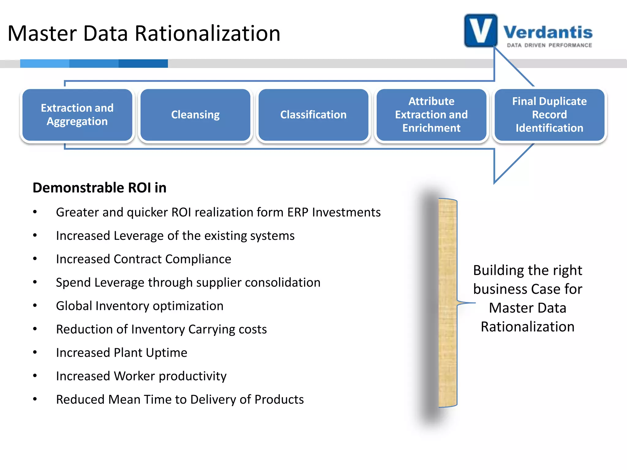 Master Data Rationalization
Extraction and
Aggregation

Cleansing

Classification

Attribute
Extraction and
Enrichment

Final Duplicate
Record
Identification

Demonstrable ROI in
•

Greater and quicker ROI realization form ERP Investments

•

Increased Leverage of the existing systems

•

Increased Contract Compliance

•

Spend Leverage through supplier consolidation

•

Global Inventory optimization

•

Reduction of Inventory Carrying costs

•

Increased Plant Uptime

•

Increased Worker productivity

•

Reduced Mean Time to Delivery of Products

Building the right
business Case for
Master Data
Rationalization

 