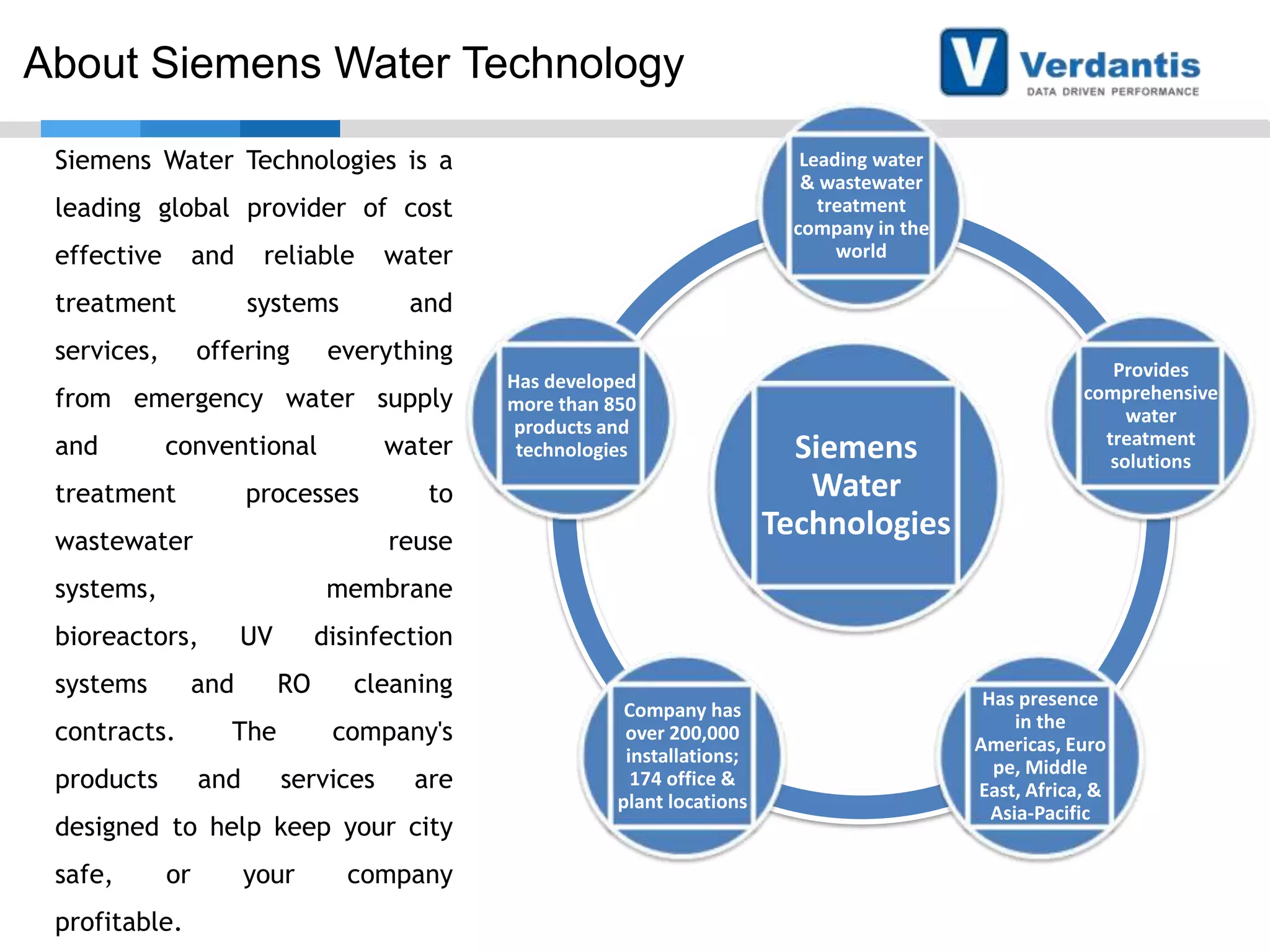About Siemens Water Technology
Siemens Water Technologies is a

Leading water
& wastewater
treatment
company in the
world

leading global provider of cost
effective

and

reliable

treatment

systems

services,

offering

water
and

everything

from emergency water supply
and

conventional

treatment

water

processes

wastewater

to
reuse

systems,

Siemens
Water
Technologies

Provides
comprehensive
water
treatment
solutions

membrane

bioreactors,
systems

UV

and

contracts.
products

disinfection
RO

The
and

cleaning
company's

services

are

designed to help keep your city
safe,

Has developed
more than 850
products and
technologies

or

profitable.

your

company

Company has
over 200,000
installations;
174 office &
plant locations

Has presence
in the
Americas, Euro
pe, Middle
East, Africa, &
Asia-Pacific

 