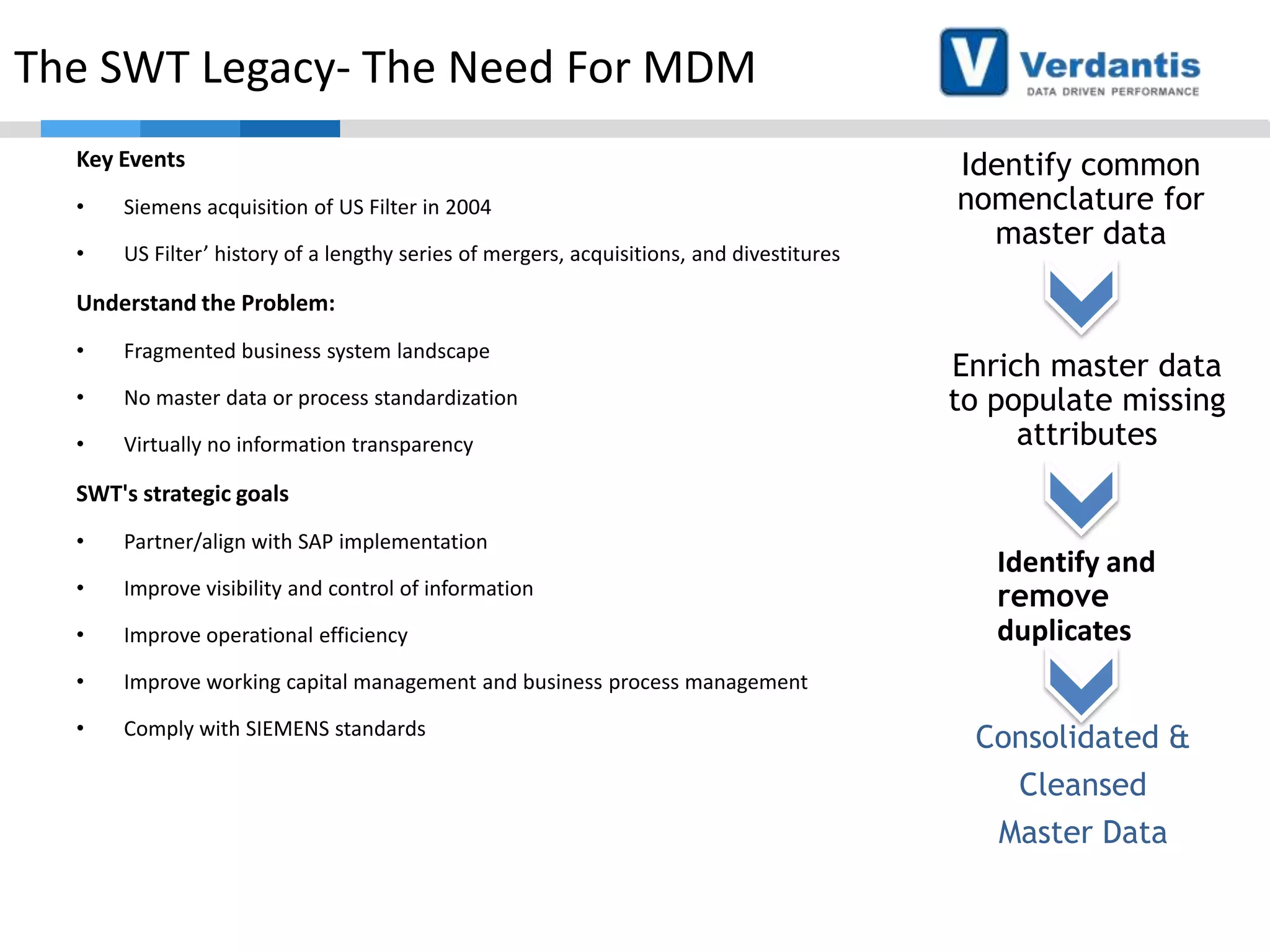The SWT Legacy- The Need For MDM
Key Events
•

Siemens acquisition of US Filter in 2004

•

US Filter’ history of a lengthy series of mergers, acquisitions, and divestitures

Identify common
nomenclature for
master data

Understand the Problem:
•

Fragmented business system landscape

•

No master data or process standardization

•

Virtually no information transparency

Enrich master data
to populate missing
attributes

SWT's strategic goals
•

Partner/align with SAP implementation

•

Improve visibility and control of information

•

Improve operational efficiency

•

Improve working capital management and business process management

•

Comply with SIEMENS standards

Identify and
remove
duplicates
Consolidated &
Cleansed
Master Data

 