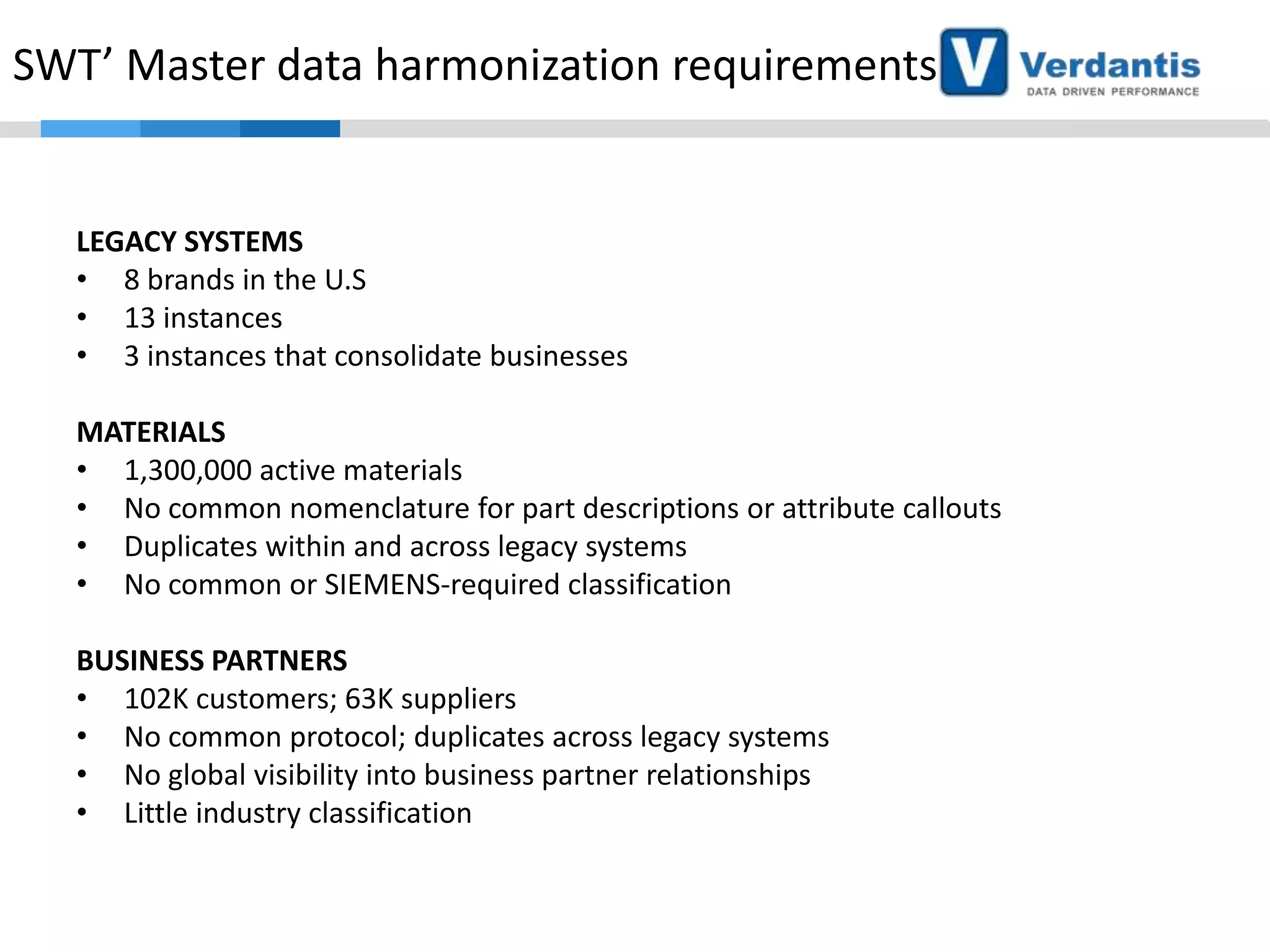 SWT’ Master data harmonization requirements

LEGACY SYSTEMS
• 8 brands in the U.S
• 13 instances
• 3 instances that consolidate businesses
MATERIALS
• 1,300,000 active materials
• No common nomenclature for part descriptions or attribute callouts
• Duplicates within and across legacy systems
• No common or SIEMENS-required classification
BUSINESS PARTNERS
• 102K customers; 63K suppliers
• No common protocol; duplicates across legacy systems
• No global visibility into business partner relationships
• Little industry classification

 