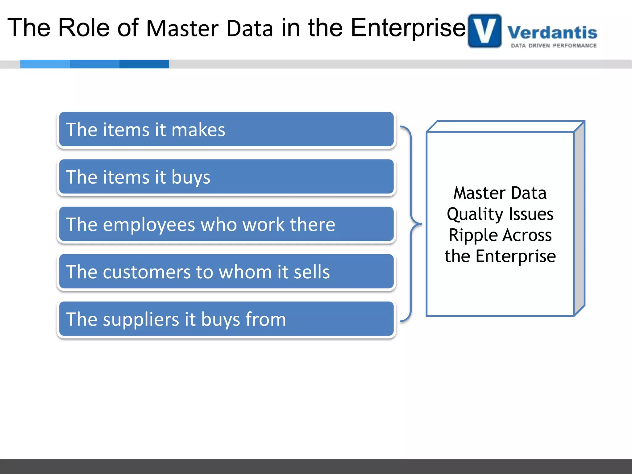 The Role of Master Data in the Enterprise

The items it makes
The items it buys
The employees who work there

The customers to whom it sells
The suppliers it buys from

Master Data
Quality Issues
Ripple Across
the Enterprise

 