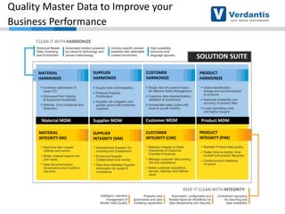 Quality Master Data to Improve your
Business Performance
CLEAN IT WITH HARMONIZE

MATERIAL
HARMONIZE

SUPPLIER
HARMONIZE

CUSTOMER
HARMONIZE

PRODUCT
HARMONIZE

MATERIAL
INTEGRITY (MI)

SUPPLIER
INTEGRITY (SIM)

CUSTOMER
INTEGRITY (CIM)

PRODUCT
INTEGRITY (PIM)

KEEP IT CLEAN WITH INTEGRITY

 