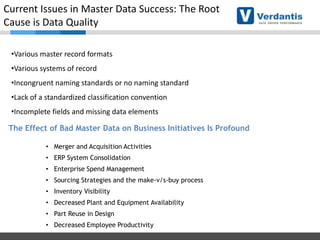 Current Issues in Master Data Success: The Root
Cause is Data Quality
•Various master record formats
•Various systems of record
•Incongruent naming standards or no naming standard
•Lack of a standardized classification convention
•Incomplete fields and missing data elements
The Effect of Bad Master Data on Business Initiatives Is Profound
• Merger and Acquisition Activities
• ERP System Consolidation
• Enterprise Spend Management
• Sourcing Strategies and the make-v/s-buy process
• Inventory Visibility
• Decreased Plant and Equipment Availability
• Part Reuse in Design
• Decreased Employee Productivity

 
