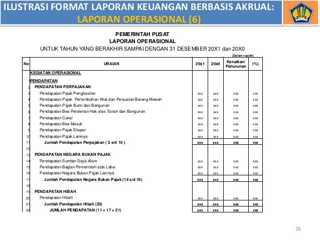 Contoh Laporan Operasional