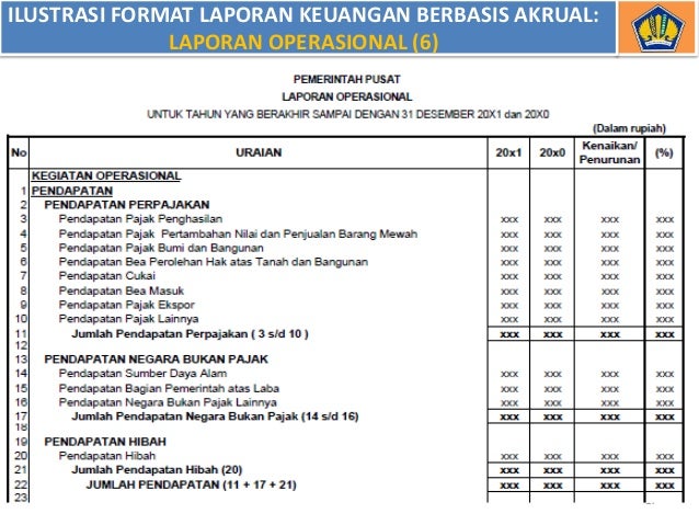 Tips Trik Menyusun Laporan Keuangan Yang Berkualitas