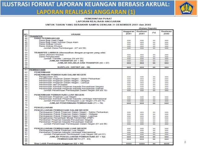 Format laporan keuangan