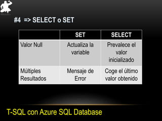 T-SQL con Azure SQL Database
SET SELECT
Valor Null Actualiza la
variable
Prevalece el
valor
inicializado
Múltiples
Resultados
Mensaje de
Error
Coge el último
valor obtenido
 