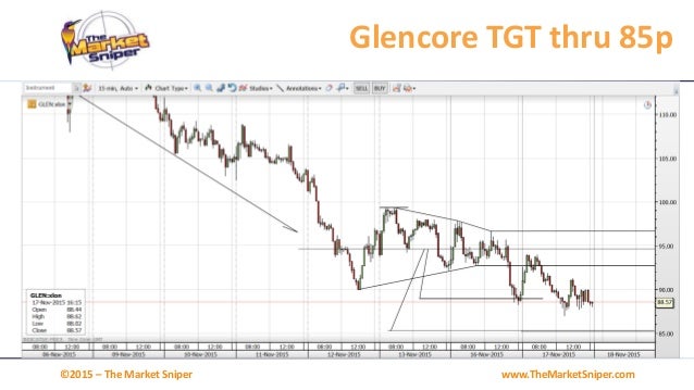 Glencore trading strategies