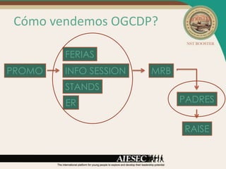 Cómo vendemos OGCDP?

        FERIAS
PROMO   INFO SESSION   MRB
        STANDS
        ER                   PADRES


                             RAISE
 