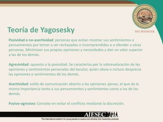 Teoría de Yagosesky
Pasividad o no-asertividad: personas que evitan mostrar sus sentimientos o
pensamientos por temor a ser rechazados o incomprendidos o a ofender a otras
personas. Minimizan sus propias opiniones y necesidades y dan un valor superior
a las de los demás.

Agresividad: opuesto a la pasividad. Se caracteriza por la sobrevaloración de las
opiniones y sentimientos personales del locutor, quien obvia o incluso desprecia
las opiniones o sentimientos de los demás.

Asertividad: estilo de comunicación abierto a las opiniones ajenas, el que da la
misma importancia tanto a sus pensamientos y sentimientos como a los de los
demás.

Pasivo-agresivo: Consiste en evitar el conflicto mediante la discreción.
 