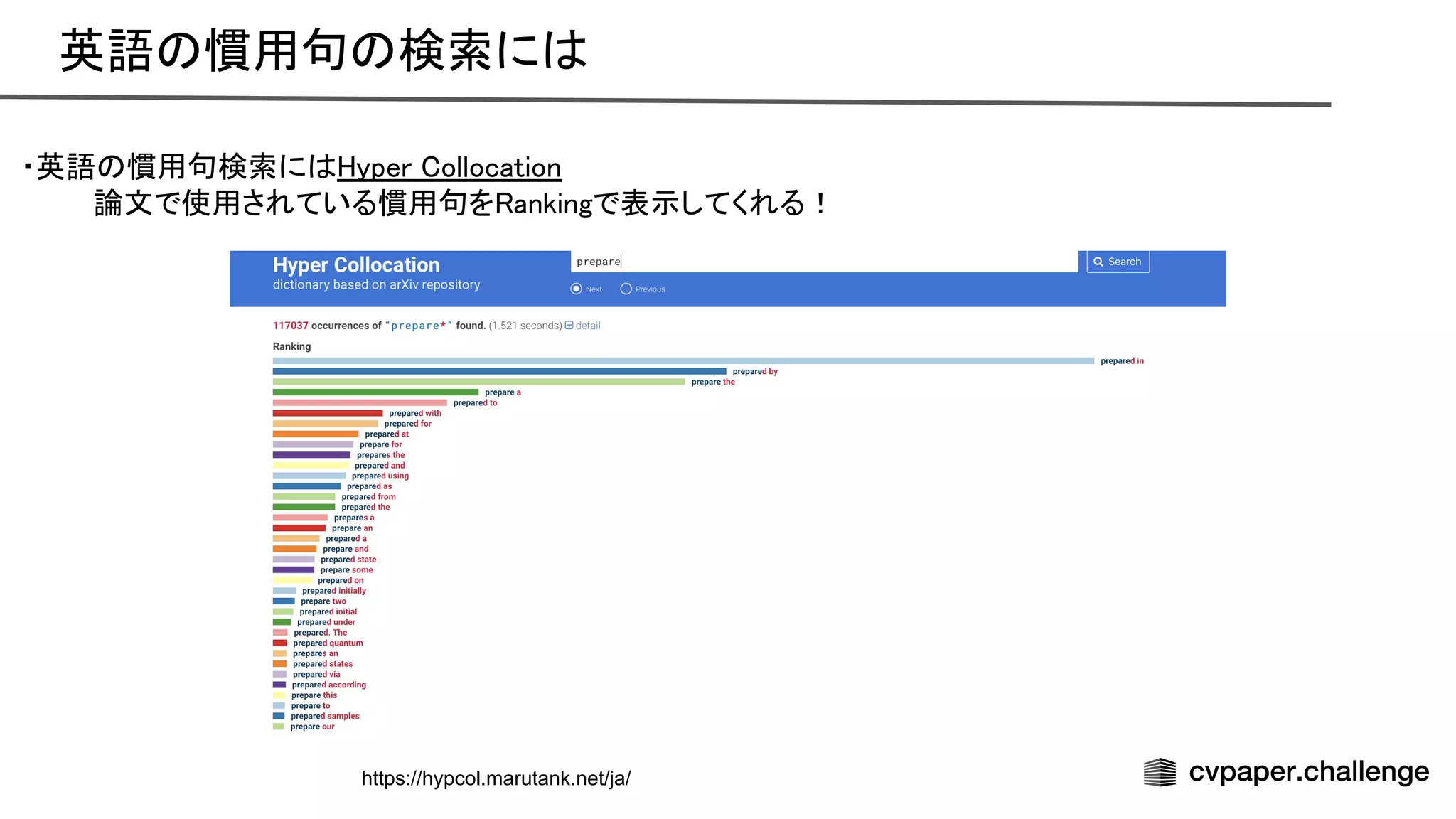英語 慣用句 検索に  
・英語 慣用句検索に yper ollocation 
論文で使用されている慣用句を ankingで表示してくれる！ 
https://hypcol.marutank.net/ja/
 