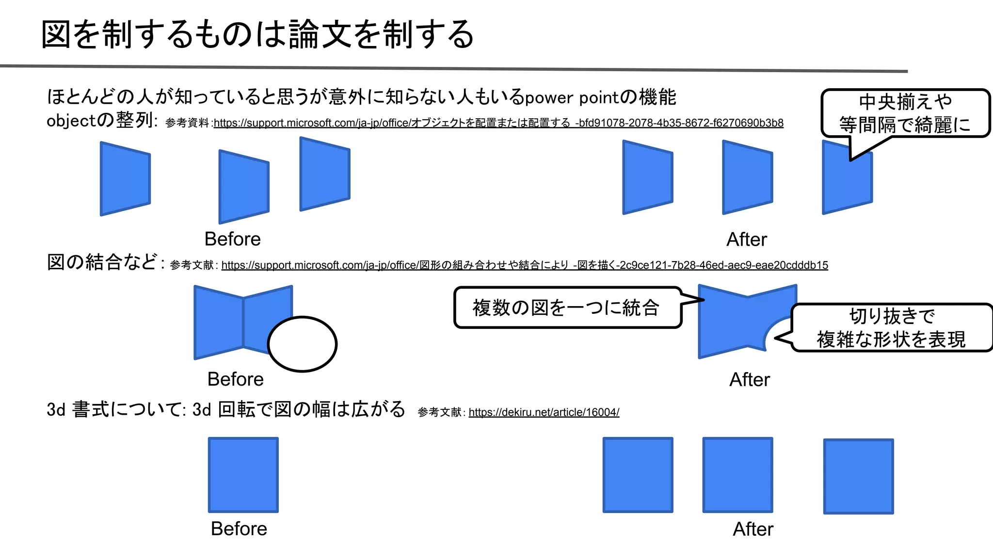図を制するも 論文を制する 
ほとんど 人が知っていると思うが意外に知らない人もいるpower point 機能  
object 整列: 参考資料:https://support.microsoft.com/ja-jp/office/オブジェクトを配置また 配置する -bfd91078-2078-4b35-8672-f6270690b3b8
図 結合など：参考文献: https://support.microsoft.com/ja-jp/office/図形 組み合わせや結合により -図を描く-2c9ce121-7b28-46ed-aec9-eae20cdddb15
3d 書式について: 3d 回転で図 幅 広がる 参考文献：https://dekiru.net/article/16004/
中央揃えや
等間隔で綺麗に
複数 図を一つに統合 切り抜きで
複雑な形状を表現
Before After
Before After
Before After
 