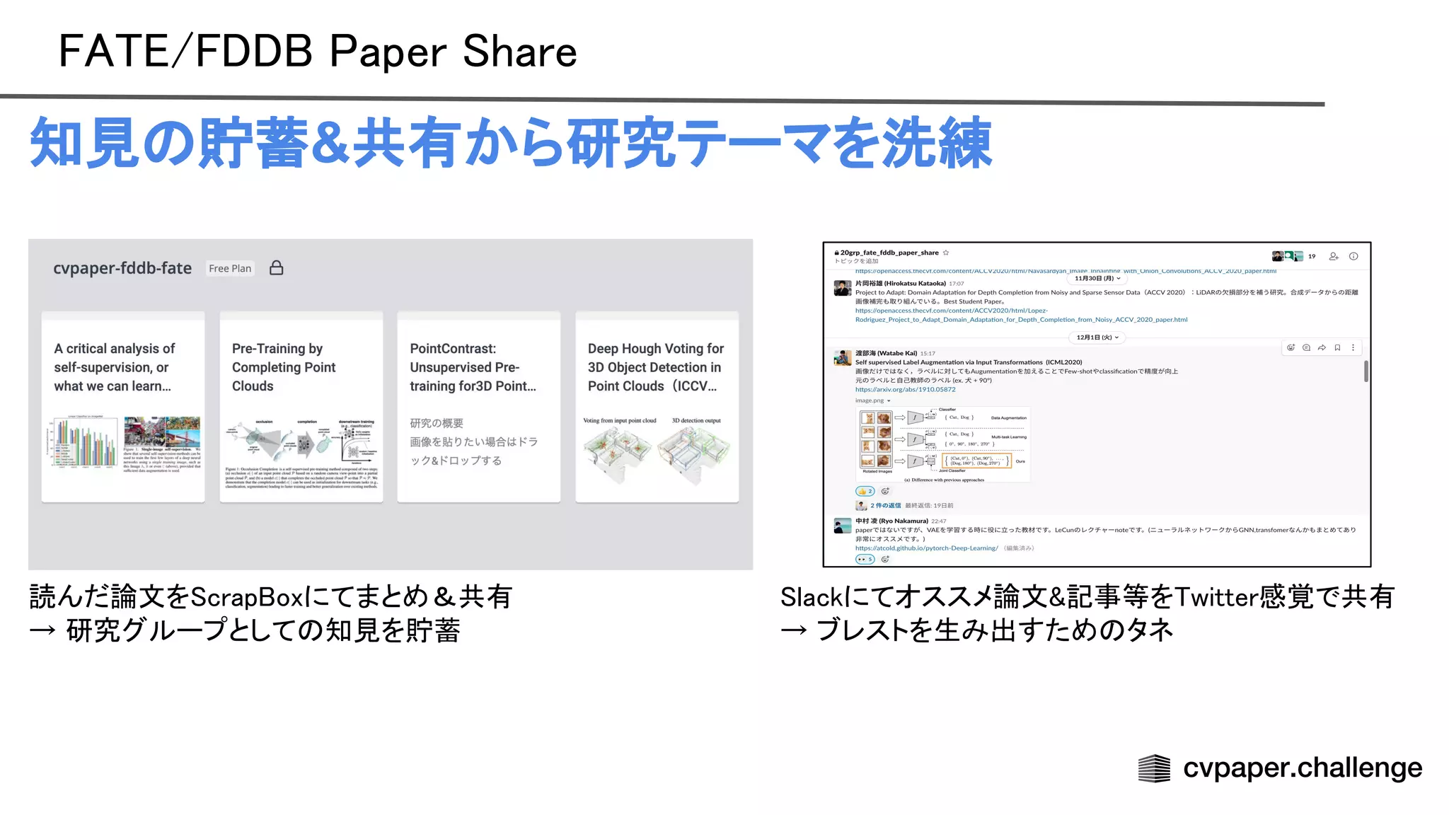 / aper hare 
知見 貯蓄&共有から研究テーマを洗練
読んだ論文を crap oxにてまとめ＆共有  
→ 研究グループとして 知見を貯蓄  
lackにてオススメ論文&記事等を witter感覚で共有  
→ ブレストを生み出すため タネ  
 