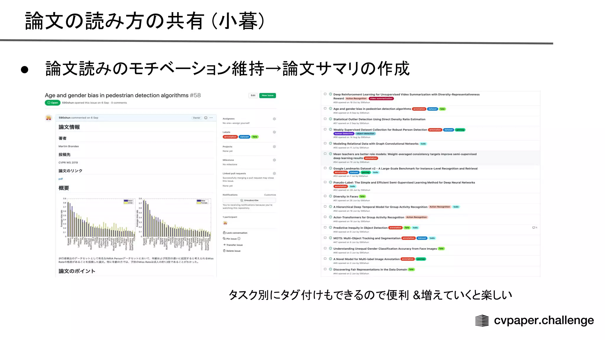 論文 読み方 共有 (小暮) 
● 論文読み モチベーション維持→論文サマリ 作成 
タスク別にタグ付けもできる で便利 &増えていくと楽しい
 