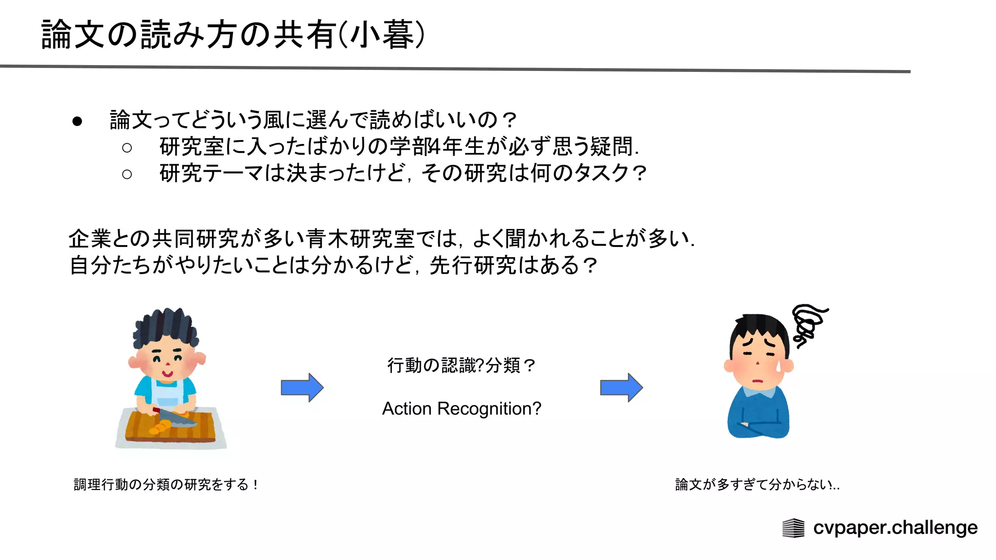 論文 読み方 共有(小暮) 
● 論文ってどういう風に選んで読め いい ？
○ 研究室に入った かり 学部4年生が必ず思う疑問．
○ 研究テーマ 決まったけど，そ 研究 何 タスク？
企業と 共同研究が多い青木研究室で ，よく聞かれることが多い．
自分たちがやりたいこと 分かるけど，先行研究 ある？
調理行動 分類 研究をする！
行動 認識?分類？
Action Recognition?
論文が多すぎて分からない
...
 