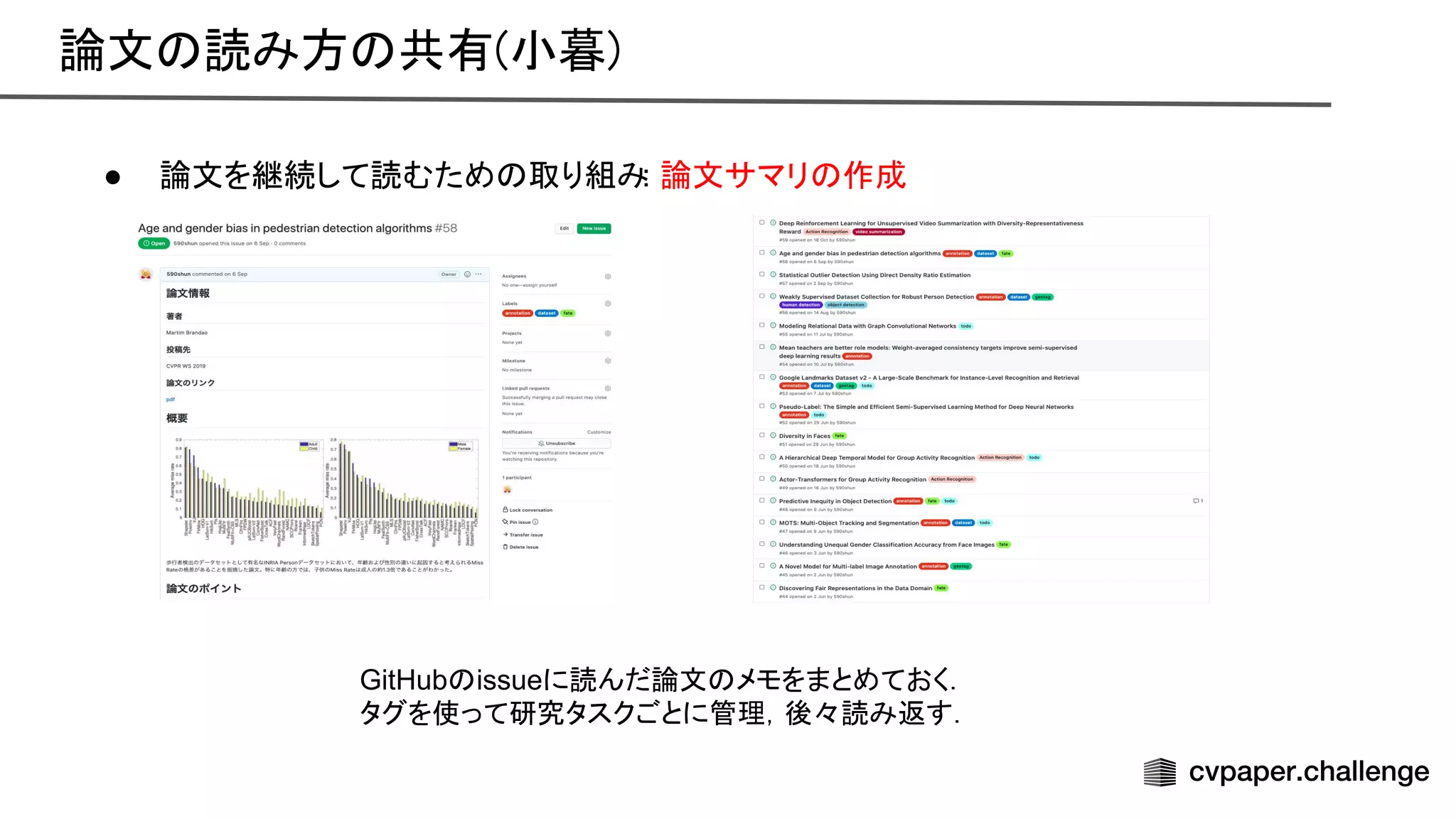 論文 読み方 共有(小暮) 
● 論文を継続して読むため 取り組み
: 論文サマリ 作成
GitHub issueに読んだ論文 メモをまとめておく．
タグを使って研究タスクごとに管理，後々読み返す．
 