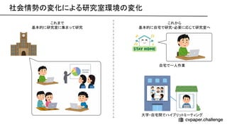 これまで 
基本的に研究室に集まって研究 
これから 
基本的に自宅で研究・必要に応じて研究室へ 
自宅で一人作業 
大学・自宅間でハイブリットミーティング 
社会情勢 変化による研究室環境 変化 
 