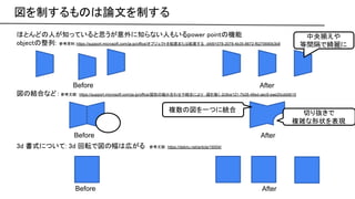 図を制するも 論文を制する 
ほとんど 人が知っていると思うが意外に知らない人もいるpower point 機能  
object 整列: 参考資料:https://support.microsoft.com/ja-jp/office/オブジェクトを配置また 配置する -bfd91078-2078-4b35-8672-f6270690b3b8
図 結合など：参考文献: https://support.microsoft.com/ja-jp/office/図形 組み合わせや結合により -図を描く-2c9ce121-7b28-46ed-aec9-eae20cdddb15
3d 書式について: 3d 回転で図 幅 広がる 参考文献：https://dekiru.net/article/16004/
中央揃えや
等間隔で綺麗に
複数 図を一つに統合 切り抜きで
複雑な形状を表現
Before After
Before After
Before After
 