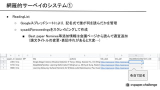 網羅的サーベイ システム① 
● eading ist 
○ oogleスプレッドシートにより，記名式で誰が何を読んだかを管理
 
○ sysadがproceedingsをスクレイピングして作成
 
■ est paper ominee等添加情報 会議ページから読んで適宜追加
 
（論文タイトル 変更・表記ゆれがあると大変…）
 
各自で記名 
 