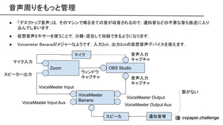 音声周りをもっと管理 
● 「デスクトップ音声」 ，そ マシンで鳴る全て 音が収音される で，通知音など 不要な音も放送に入り
込んでしまいます． 
● 仮想音声ミキサーを使うことで，分離・混合して収録できるようになります．  
● oicemeter ananaがメジャーなようです．入力2ch，出力2ch 仮想音声デバイスを扱えます．  
Zoom OBS Studio
VoiceMeeter
Banana
マイク
マイク入力
スピーカー出力
VoiceMeeter Input
VoiceMeeter Input Aux
VoiceMeeter Output
VoiceMeeter Output Aux
ウィンドウ
キャプチャ
音声入力
キャプチャ
音声入力
キャプチャ
スピーカ 通知音等
繋がない
 