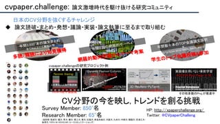 cvpaper.challenge: 論文激増時代を駆け抜ける研究コミュニティ 
• 日本 分野を強くするチャレンジ 
◆ 論文読破・まとめ・発想・議論・実装・論文執筆に至るまで取り組む 
urvey ember: 850+
名 
esearch ember: 65+
名 
（産総研/筑波大/電大/早大/慶大/東工大/東大/広島大/奈良先端大/大阪大/九州大/中部大/横国大/芝浦工大/
会津大/ / - /ユースコミュニケーションズ）
 
年間3,000+本 論文まとめ 
全て eb上にて無料公開 
年間数十本
会議論文採択 
含
/ / / / / / /
 
年間２回 網羅的サーベイ 
分野 今を映し, トレンドを創る挑戦 
cvpaper.challenge 研究プロジェクト例 
人を見ない人物行動認識  
16 ward 
i 16若手奨励賞
 
ynamic ashion ultures
 
17学生奨励賞 
実画像を用いない事前学習 
20 est aper . .
3 - es ets- y orch 
18/ it ub世界2位 
そ 他多数 roj.が推進中
 
: http://xpaperchallenge.org/  
witter: paper halleng 
多読/精読により知見獲得 
学生 トップ会議投稿&参加 
網羅的動向把握からテーマ考案
 
 