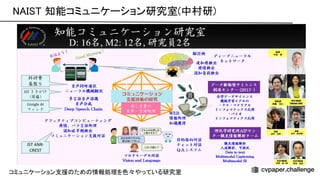 知能コミュニケーション研究室(中村研) 
コミュニケーション支援 ため 情報処理を色々やっている研究室
 