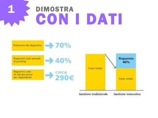 1 DIMOSTRA
CON I DATI
 