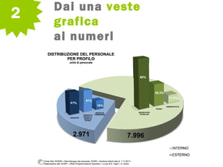 Dai una veste
grafica
ai numeri
2
 