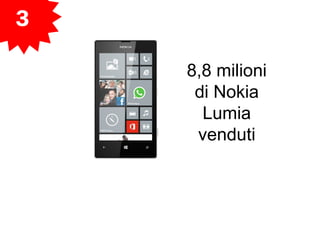 3
8,8 milioni
di Nokia
Lumia
venduti
 