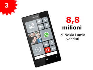 3
8,8
milioni
di Nokia Lumia
venduti
 