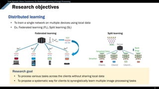 Task-Agnostic Vision Transformer for Distributed Learning of Image Processing
Research objectives
3
Distributed learning
• To train a single network on multiple devices using local data
• Ex. Federated learning (FL), Split learning (SL)
• To process various tasks across the clients without sharing local data
• To propose a systematic way for clients to synergistically learn multiple image processing tasks
Research goal
Federated learning Split learning
 