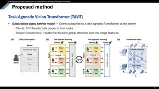 Task-Agnostic Vision Transformer for Distributed Learning of Image Processing
Proposed method
Task-Agnostic Vision Transformer (TAViT)
• Subscription-based service model → Clients subscribe to a task-agnostic Transformer at the server
- Clients: CNN Heads/tails proper to their tasks
- Server: Encoder-only Transformer to learn global attention over the image features
6
 