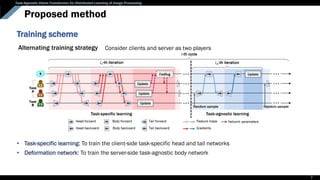 Task-Agnostic Vision Transformer for Distributed Learning of Image Processing
Proposed method
Training scheme
• Task-specific learning: To train the client-side task-specific head and tail networks
• Deformation network: To train the server-side task-agnostic body network
Consider clients and server as two players
Alternating training strategy
7
 