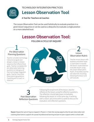 6 Technology Integration Practices Tools
TECHNOLOGY INTEGRATION PRACTICES
Lesson Observation Tool
A Tool for Teachers  Coa...