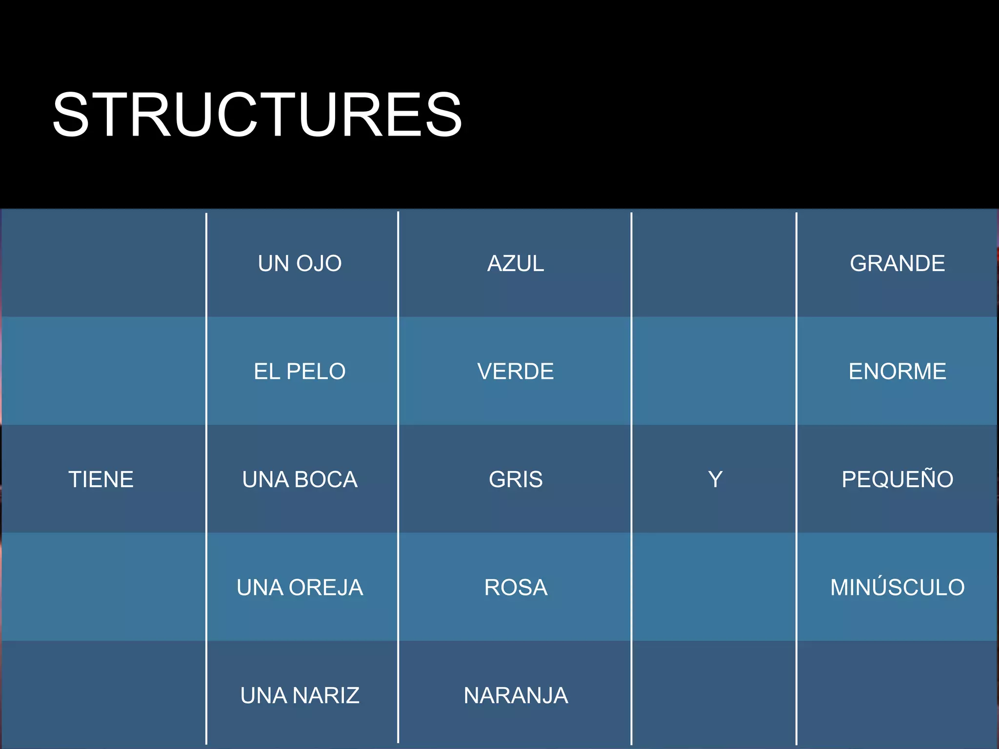 STRUCTURES
UN OJO AZUL GRANDE
EL PELO VERDE ENORME
TIENE UNA BOCA GRIS Y PEQUEÑO
UNA OREJA ROSA MINÚSCULO
UNA NARIZ NARANJA
 