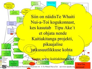 Korrasta                   Whanau Supp
       Metsanduse tulu                                                                                                          Kasuta IKT
                                                                         koolivõrk
                                                                                                                                    IP
         kaotamine                                                                                                              tehnoloogia        Jaga infot IP
                                                                                                          Noorte
          1980-dail                                                             Kogukond                Programm                                     keskkond

                                                     Õppiv                       õppimas                    Õppiv                   Säilita
                        Kujunda                   Organisatsioon                                          Kogukond                 väärtusi
                                                                                                                                                        Loo
                       ümber Kura                     2000                       Run sharing                 2004                  kultuuri
                                                                                                                                                    õppepaigad

                                                                 Siin on näidisTe Whaiti
                                                                                  Wananga
                                                                                                                                                        IP
                                         Õppekava
                                                                                                                                                   Tee IP tuure
                                          õpilaste              Levita                                       Ehita uusi

                                                                 Nui-a-Toi kogukonnast,
                                                                                                                                                   (kogemuslik)
                                         ülesanded            mudelit Tipu                                    kortereid
                   Kehtesta
                   Runanga
                                                                Ake IP
                                                                         Ngati Whare Rununga on
                                                                                       Täiusta
                                                                                      kortereid                                Robustsed
                                                                            vastutav meie Iwi                                  kogukonna
                                                                kes kasutab jaTipu Ake´t
                                                                                                                                                                  Kasvata
                                                                                                                                teenused                       võrgustikku
                                                             Est Küla                   Arendus
                      Kinnita                                Nõukogu    toimingute eest on heal
                                                                                       teenused                Arenda
                                                                                                                                                                 lokaal ja
                                                                                                                                                               rahv.vah. IP
                      lepingu
                                                                          rajalSee kõik näib nagu
                                                                                mõnede kohalike                rajatisi
                     volitused
                                                                     See koha ohjata nende
                                                                          etkompleksne vastastikku
                                                                               on antudon
                                                                               DOC
                                                                                    Need
                                                                                           meile
                                                                         kogukonna arengutega
                                                                                                                                                              Kaitiakitanga
                                                                              põhiväärtused mis
                                                                            Kinnisvara                      UNITEC arch                                       Ökoloogilise
                                                                   kohalikeühendatud veeb
                                                                             ja rahvusvaheliste
                                                                            programmid                       Kontsept                                        Hariduse Keskus

                                                                isikute ja orgnisatsioonide projekti,
                                                                  Kaitiakitanga Ora´stasetame
                                                                                  juhivad meiemeie             plaan
                                 Identifitseeri             Find project                See on
                                                                                Siit näeb kuidas me
                                                                                ( Kaitiakitangapoolt
                                                                                      Uuring Iwi
                                                                                  reaalne maailm)
                                                                                                                                 Whirinaki &
                                  Partnereid                  funding                Taonga kohta                              ta inimesed kui
                                                                                       visioon
                                                                                    meie järeleproovitud
                                                                   tänutäheks etprogrammi teha
                                                                              proovime esmalt
                                                                                    oleme jaganud                                Taonga (IP)
                                                                               pikaajalise
                                                                                                                                                               Tuluvood
        Kasvata
                                 Vali patroone
                                                                                Kura -väljundist, mis
                                                                 nendega teadmisi /Tipu Ake ki
                                                                                selgeks kuhu me visiooni
                                                                                       Kogukonna
                                                                                      Kahjurite
                                                                                      kontrolli
                                                                                                                                                                kohtadel
       visiooni                                             Vision and
                                                                                     veab tervettulevikku
                                                                                      kaugemale meie
                                                                                 ainatüürime
                                                                                      projektid

                                                                 jatkusuutlikkuse kohta
                                                           plan in place
     kaitiakitanga
                                    Värba                        te Ora´s – See poleprogrammi
                                                            Jul 03 (IP)
                                                                                         jaotusleht
                                                                                      Taastamise                   Opossumi             Org.
                                                                                                                                                                      $
         Uuri
      võrgustiku
                                 vabatahtlikke
                                                                          ega ka kink !!
                                                                                       Projektid                   naha turg          parkimise
                                                                                                                                      korraldus
       sisendeid                                                                       Arenda
                                 koha seemne           $                                                            Lasteaia           Turistide
     Kura                                                                             Veevilehte                                                              Jatkusuutlik
                                   rahastus                                                                        asutamine           kohalik
     Kogukond
     Runnaga
     DOC
                                                                   Vaata: www.kaitiakitanga.net                                       hõlvamine             rikas kogukond
                                                                                                                                                               mokopuna
     Funders              Tee                        Taotle ja kasuta            Just in time võimete                                 Arenda IP
                      programmi                      Ettevõtluse fonde                arendamine                                       ressursse
     Väljundid         struktuur
                                                                            $                                                                          Kia Ora
                                                                                                                                                     Left click to continue

IP             Tipu
     Intellektuaal    Ake Lifecycle Powerpoint Overview v6 © Te Whaiti Nui-a-Toi                                           see www.tipuake.org.nz
                                                                                                                                                inimesed
     Varad
 