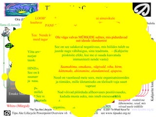 Tipu Ake ki te Ora - Elutsükkel
                                  Projekti juhtimise mudel innovatiivsetele organisatsioonidele
          Ora (Heaolu) LOOBU kujutlusest liiderjuhtimise energiakui ainuisikule
                                                  Päikesepaiste – väline kohta
                       kuuluvast või määratud inimestele erilistes organisatsioonilistes                                              rahulolu
Manu (Linnud)             Ngahua      PANE KÕRVALE mineviku             Keskendu
                                            Linnud – proaktiivneja tasemetel                    N. HEAOLU (Globaalne)
                                                  struktuurides väljunditele
                                             Hoiatus: See vägev kujund üksikust puust
                  Tane (viljad) mudelid organisatsioonilise
                                             lähenemine. Lenda tähele:
                                                            Pane ja
                 (Puu)               võimekusekõrgemale astmetest sobibtõmbavad
                                            naase on, käitumised, mis väga
                                             ja tema kasvu (CMM)
                       LIIDERJUHTIMINE tõstmiseksHädaoht: kuhu tahame minna. .
                        Tea: Nende kahjurite mis mis viib kiduraks muutvat
                                                                         meid, Kahjurite
                                       Kahjureid, kõik valvas tavapärase vaatega pidurdavad
                                             tõetruult kokku meie väärtused                                                       Väärtuste
                          Puawaitanaalla,Ole väganäivad MÜRKIDE suhtes, paikneb(Kollektiivne) kokkupõrge
                                         mis asi, toovadsu lineaarseidesile piisavalt
                                              mõtlevad allhoovuses lahutame TARKUS
                        See on tagasi organisatsioonidest;kontroll (ehk 5.See
                         meid jagatudpidurdavatigüks võibkusmillele me terviku
                                                   mida Rakenda võtta ja teha.
                                                                                                   mis
                                       või imevad väikestesse uut ideede idandumist
                                                             kasvu, asju
                           MÜRGID protsesse samm-sammultpidurdavad protsesse, mis
                       meie ümber. eraldi neist energiat ja juhtimine)
                          (Õied)                   räpaseid kohti mööda ja lineaarsete
                                                                     kastikestesse,
                                       reageerime etInnovatsiooniprotsessidega” igaühe võimalusi.
                                                                    Riskide
                                                           neist saada
                                          kajasta edendadaideid ja identifitseerivad uusi  jõuda
                                             “samm-sammu-järele negatiivsus, mis hiilides tuleb su
                           panevad idenema värskeid kuulamine
                                                See on see salakaval                                                           meetmed
                                                                    võib olla nakkav,
              Ngarara arvesse:eduni.juurde naguon Risk minnaTAJUMINE (Kollektiivne)
                                             sees .
                            PuaTema esimene samm vähihaigus, sinu alla
                                                                    julgus




                                                                                                                                         Kahjurite lontroll ehk Riskide Juhtimine
                    Võta
                               ●
                                                                                   4. teene,
                                          Need kahjurid võivadtagasimõjuv teadmata. – (Kahjurite
                                                                         teha meile ja
                                                      Võimalus /
                (Kah-          allhoovustesse, loksutada asju Tipu Ake´t, (jamõtekasvatada
                          (Harud)                AGA:Tipumõista ringi, seejärel meie
                                            Seevastu       Et Ake on kui me ei suuda
                                                       piisktoite võtavad seda, ja on
                                                                     efekt,
                    nurjates ellujäämiseks liig nõrku imeda endasse mistuues
                                         Taaskasutajaid, mis asju (projekte) kogu
                 jurid) Tinana                 reaal- maailmauue idee kasv. vastu)
                                            panna ja ja effektiivne
                            PÄIKESEPAISTE on keskendub muudavad See ), me peameneile. asemel
                               idanematsükliline tagada immuniteeti nende             selle                                jäikus
                    taaskasutusselõhutud kahjurite pooltmeie energia need esindab välist
                                         omi ressursse meie vastuabinõu mis metsas
                                                mõtlema kõikidele ja     jaliikidele,
                           energiat, väärtusi, teadmist, edendama uut mida me kõik (Org)
                                 Ta toetub ühisele visioonile(heaolust, PROTSESID
                                          käitumisele. Sa tarkust ja 3. elu.
                                                 Algata tegevus


                          (Tüvi) tagasi toitaineteks,võid vähesetuge, mida saame sisse tuua.
                               ●

                                                   kasvavad;allutama kõik ilmastiku,
                                         peaks) neid ajaloolisi lugusid tuluga. võitlustest ja
                         Turve




                               taotleme
                           • See hõlmab ka toimima mitmelomakasu,, vägivald, viha, hirm,
                                                      Saamahimu, või vanadest
                    HINDA ALLHOOVUSEID            elementide ja loodusliku keskkonna
                                                     usaldus,toetusahistamine, hüljata meie kartus ja võim
                    See on koht kõigil mis kättemaks,mäslevad japaljud puud, ajupesu.
                                       Mürke, mis   annavad meilepinnast alandamised,
                          Putake kus energia jatakistavad Siin on ja maad vaid
                           kangelastest, tasandeilideed       samaaegselt.
                                                  muutlikkusele. julgust vajavad (Projekt)
                                       toetamast veekeeris, niisiisTIIMITÖÖ
                                                                   OLE 2. ja LIND
                                                                            TARK
         Uuele ringile (roots)proovida. idenemise igat meie kõik teised organisatsioonides
                           uuesti (Kaos on loomad, linnudvormi. selles ujuma
                    suunamist. Vajalik polehinnata kahjurite ja sees, meie
                                                        Visioon suhtelisi õpi
                                               Need on vaenlased
                           • See sisaldab elusorganismid,kaas proaktiivseltsõpru, meie
                                                meie koostöö taju arvatud
                                        lindudeõppimist selles mäsus meie
                                                     käitumise võrgustikke, inimsugu,
                    ja naudi uuteLinde, ja tiimides, mille on juhtumas on tõeliselt vaja suurt
                                         asjadekes on proaktiivsed. Nad
                                                                  mis ületamiseks                            ego / krediit
       noorendu            Kakano tugevusi vastastikku ühendatud, loomulikult
                           mentoreid ja väliseid vaatlejaid, ja aitavad meil edendada meie
                                               kõik igal 1.LIIDERJUHTIMINE(Jagatud)
                                                            tasandil kes
                                                                               vaprust
                                       identifitseerivad uusi võimalusi, rist-suhete
       mitmekesistu (Seeme)perspektiivi. tegelda nendega sündmust ja ületada mürke,
                                                    jagamine
                                                 Nad aitavad meil tsükliliste
                                                   toetades üksteist avastada
                                       tolmeldavad ja julgustavadkaudu. .     kasvu                         väärad
                           millele oleme liiga lähedal, etpöörduda äraVaata
                                                   Nad võivad ennetavalt. tunda.
                                                  Courage kompleksi ise allhoovuses positiivsuseks,
                                                                      neid
      Emake Maa                                                       väljaspool riski,
                                                                     Idee idanemine                         eeldused
                           • See
                          Kore sisaldab Niisiis: ehitagem üles mudel, mismida saame
                                                välist informatsiooni ja teadmist, võtab
                                                     kaduda musta auku, mis imeb enesesse kõik
                                       Päikesepaistet, välist energiaallikat ja
                                                                  mine allhoovustesse
                                                ammuste Allhoovused (Kaos)
                                                          0.
                           kasutada omaProbleemide oletuste kontrollimiseks.
                                                     arvesse innovatsiooni, projekte,
                          (Pinnas) puhastajat, mis toetab elu.                                                Kahjurid - reaktiivne
                                               nägemine                   et leida uusimeie
                                                      liiderjuhtimist, tiimitööd,vägivald, hirm               lähenemine, vead, mis
    Whiro (Mürgid)                                      Mürgid – ahnus, saamahimu,                            viivad uuele tsüklile
                                              organisatsioonilisi võimalusi rohkemsellel
                                                                         käitumisi ja
                      “The Tipu Ake Lifecycle – A Leadership Model for Innovative Organisations” © 2001 Te Whaiti Nui-a-Toi www.tipuake.org.nz
                                                                        moel
                                                                      kasvatada neid
        Tipu Ake Lifecycle Powerpoint Overview v6 © Te Whaiti Nui-a-Toi see www.tipuake.org.nz
 