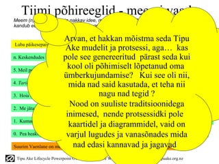 Tiimi põhireeglid - meemi vaade
Meem (n) - isepaljunev ja nakkav idee, mõttestruktuur , või muu informatsiooni mall, mis
kandub edasi sarnastel viisidel nagu geen [ või viirus] . Extremofiilid (looduses ellujääjad)
                  kasutavad neid samuti, vt. lugu Tipu Ake veebilehelt
                          Arvan, et hakkan mõistma seda Tipu
 Luba päikesepaistel siseneda oma tiimi - ühendu välise energiaga - võrgustikes ja iidses tarkuses
                           Ake mudelit ja protsessi, aga… kas
                          pole see genereeritud pärast seda kui
n. Keskendudes väljunditele, ei muutu miski takistuseks - ole klaar visioonis miks oled siin

                           kool oli põhimiselt lõpetanud oma
5. Meil pole kohta uksehoidjatele matapiko - teadmisi jagatakse vabalt
                          ümberkujundamise? Kui see oli nii,
                            mida nad said kasutada, et teha nii
4. Taringa whakaaro, hoia oma kõrvad [ja aru] avali - usalda oma meeli ja intuitsiooni

3. Hoia oma protsesse ja tee nad lihtsaks - täpsusta, et omad kontrolli?
                                            nagu nad tegid nende üle, mitte nemad sinu üle
                            Nood on suuliste traditsioonidega
2. Me jätame oma kübarad esikusse - ei luba välisel võimul lõhkuda meeskonnatööd ja osalust
                           inimesed, nende protsessidki pole
1. Kumara ei nimeta kunagi end magusaks, sööjate asi on seda öelda - hoia isiklikud egod eemal siit
                            kaartidel ja diagrammidel, vaid on
0. Pea heaks allhoovusi, surfa meie mitmekesisuse mäsus - mine vooluga kaasa,mida võimalusi
                           varjul lugudes ja vanasõnades kasvata
Suurim Vaenlane on meie sees, võida edasi kannavad – kasvata julgust
                              nad see ja ülejäänu on hõlbus ja jagavad
 Tipu Ake Lifecycle Powerpoint Overview v6 © Te Whaiti Nui-a-Toi   see www.tipuake.org.nz
 