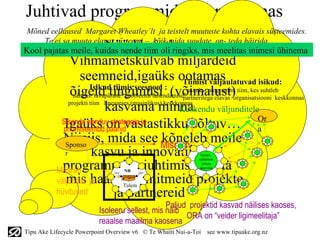 Juhtivad programmid Elusmaailmas
Mõned eellaused Margaret Wheatley´lt ja teistelt muutuste kohta elavais süsteemides.
     Te ei sa muuta elavat süsteemi – kõik mida suudate, on- teda häirida
                               Nüüd kujutle …
Kool Kui elus meile,tahavad saada tugevamaks, ühinevad nad suuremaks kogumiks.
     pajatas asjad kuidas nende tiim oli ringiks, mis meelitas inimesi ühinema
                Vihmametskülvab miljardeid
                     seemneid,igaüks ootamas                Tiimist väljaulatuvad isikud:
                         Isikud tiimis seespool :
                 õigeid tingimusi (võimalust)organisatsiooni keskkonnas
                  näiteks: tavapärane “probleemi lahendamise”
                                                              näiteks: programmi tiim, kes suhtleb
                                                             partneritega elavas
                               kasvama minna. väljunditele
                projekti tiim lineaarses (masinlikus) keskkonnas
                                                           Keskendu
             Igaüks on vastastikku sõltuv… Or
            Sisenda eenduv strateegia ja
             prioritiseeritud paanid
                                                                             visioon
                                                                                          a
             Niisiis, mida see Mission meile
              Sponso
                                                     kõneleb
              r           kasvu ja innovatiivsete               Kasvava


             programmide juhtimise kohta
                                                              kollektiivse
                                                                tarkuse

           Määrab                        NB
                                                               jagamine


              mis haaravad mitmeid projekte
                                sisend              Sisend

                                         protsess
           väljundid ja
                                         n
                                         i




                                         Tulem
           hüvitused              ja partnereid
                                                Paljud projektid kasvad näilises kaoses,
                          Isoleeru sellest, mis näib
                                                      ORA on “veider ligimeelitaja”
                          reaalse maailma kaosena
Tipu Ake Lifecycle Powerpoint Overview v6 © Te Whaiti Nui-a-Toi     see www.tipuake.org.nz
 