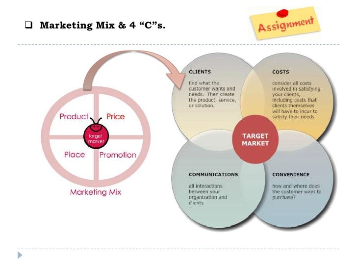 Product positioning. by Tipuajnabi.