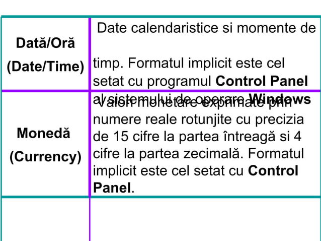 Tipuri De Date Si Proprietati | PPT