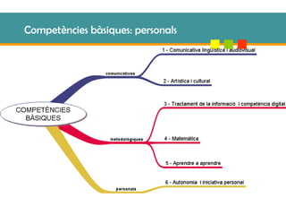 Competències bàsiques: personals 