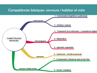 Competències bàsiques: conviure i habitar el món 
